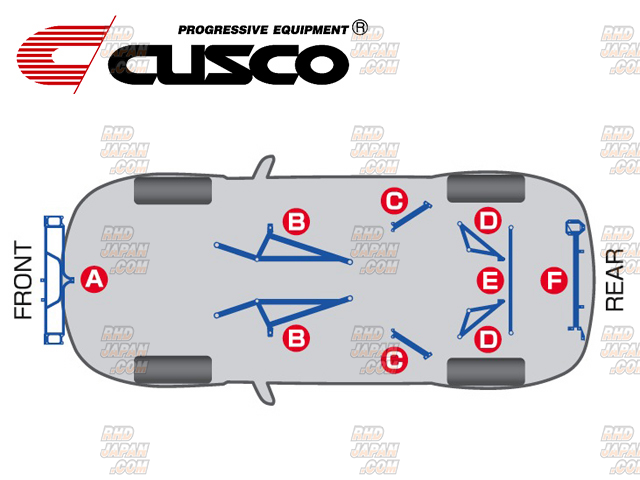 CUSCO Power Brace Rear End - GP7