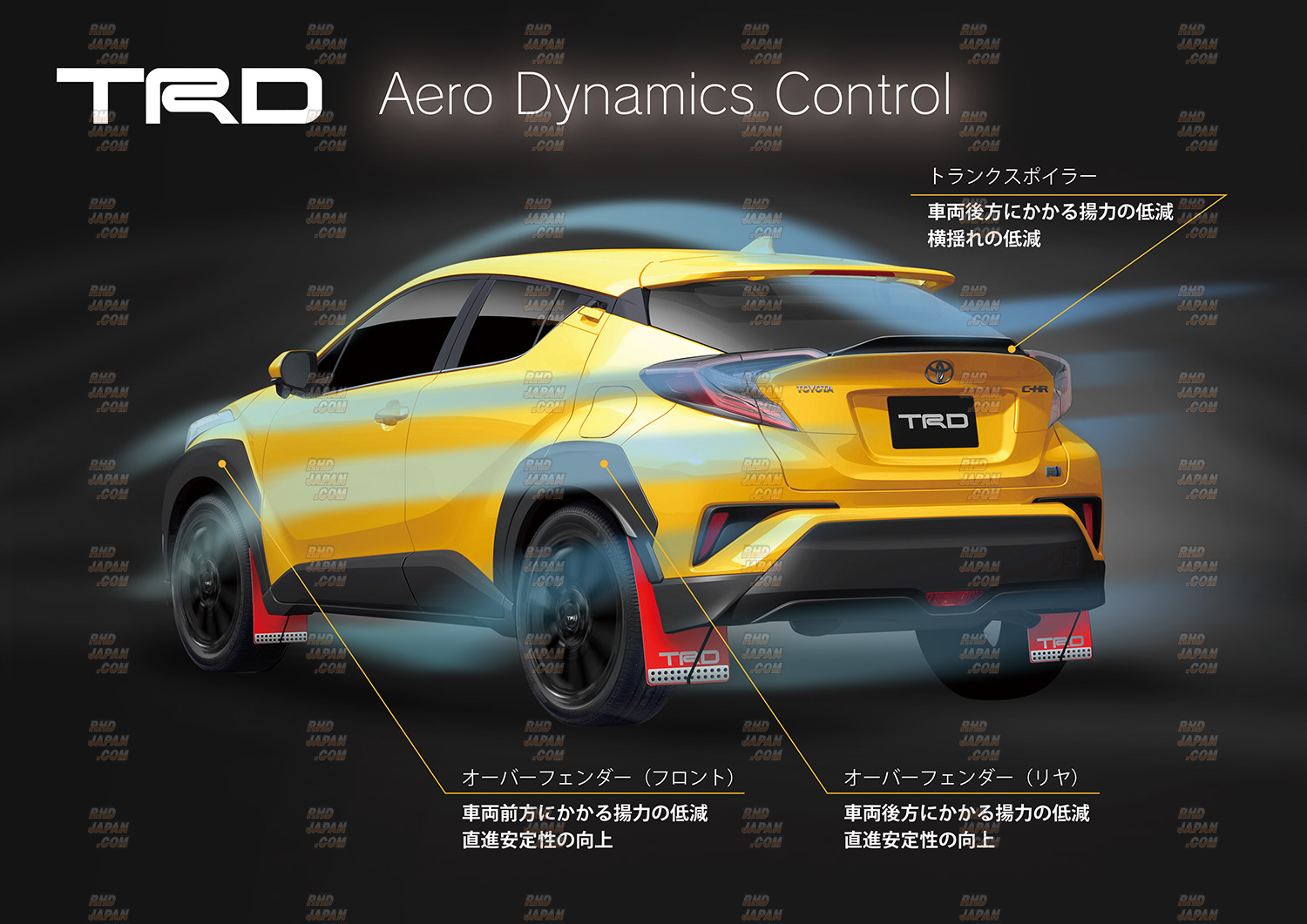 TRD Extreme Style Over Fender Set - NGX50 ZYX10 - RHDJapan
