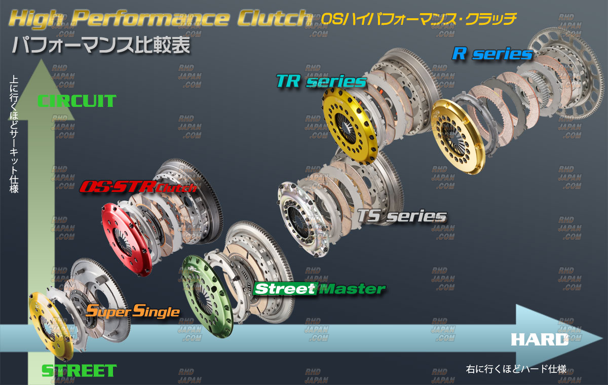 Hedigan's FCLS シングル 12インチ OS Giken STR2CD Twin Plate Clutch Kit - JZX90 JZX100 JZX110
