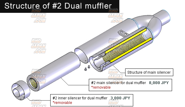 Reinhard #2 Dual Muffler Exhaust System All Stainless Conform Type