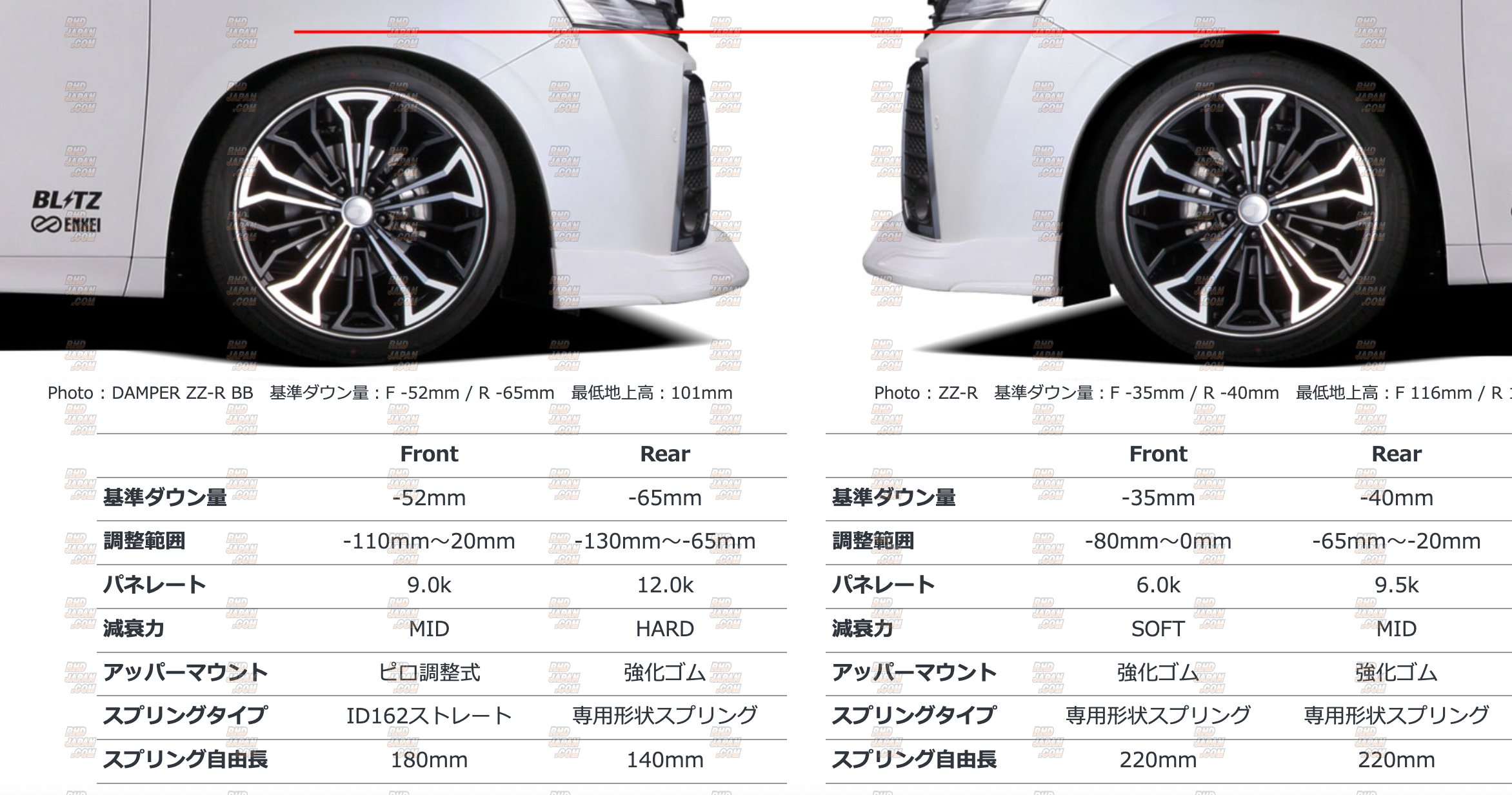 Blitz Damper ZZ-R BB Coilover Suspension - Lexus GS350 GS430 Crown 