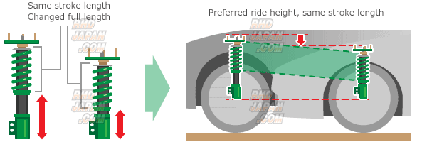TEIN Mono Racing Damper Suspension Kit Standard Springs F10/R10