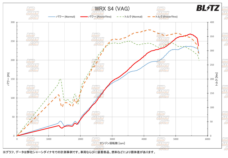Blitz Power Con Plug In ECU Power Controller - VAG VMG - RHDJapan