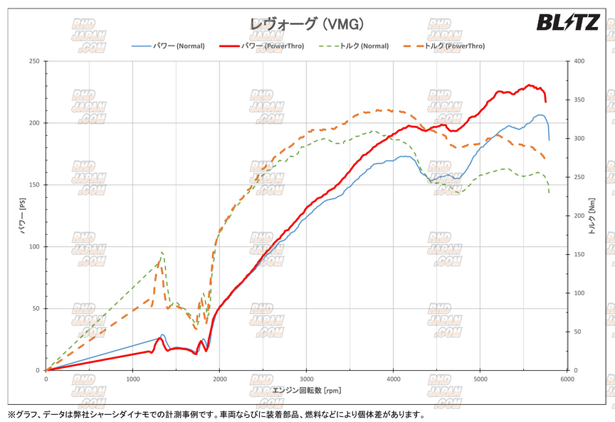 パーツ BLITZ POWER CON BPC31 BLITZ Power Con(BPC31) のパーツ