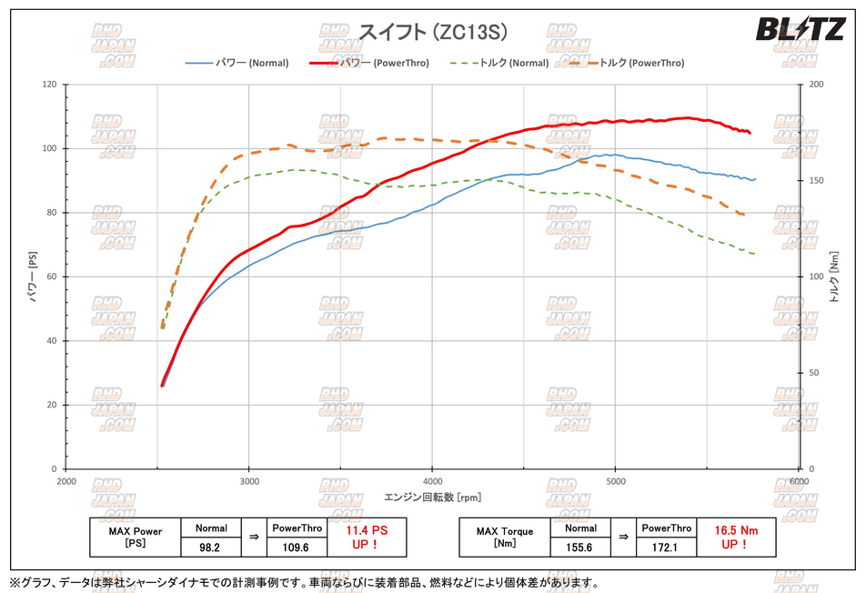 Blitz Power Con Plug In ECU Power Controller - ZC13S ZC33S WB42S