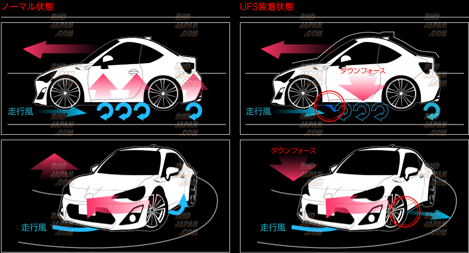 Akea UFS Under Floor Spoiler Front Standard Model - Lexus RX