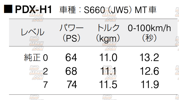 Pivot Power Drive PDX-H1 - N Box JF1 JF2 N-One JG1 JG2 N WGN 