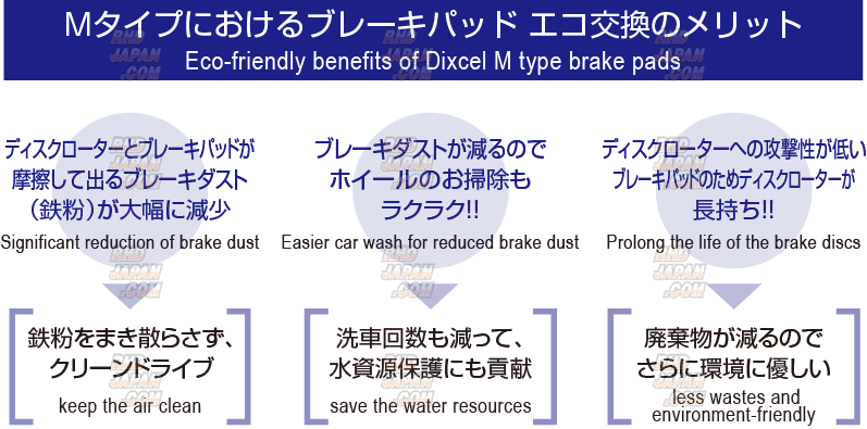 Dixcel High Performance Street Brake Pads Set M Type Rear - OEM