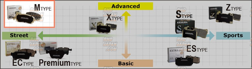 Dixcel High Performance Street Brake Pads Set M Type Front - OEM