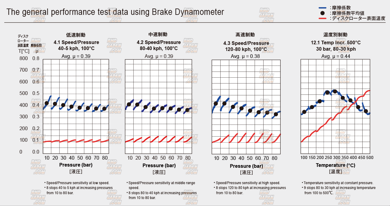 Dixcel High Performance Street Brake Pads Set Premium Type Front