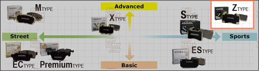 Dixcel High Performance Street & Circuit Brake Pads Set Z Type