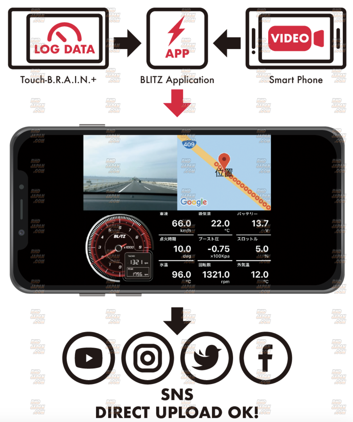 Blitz OBD Monitor Series - Touch B.R.A.I.N+ Plus - RHDJapan
