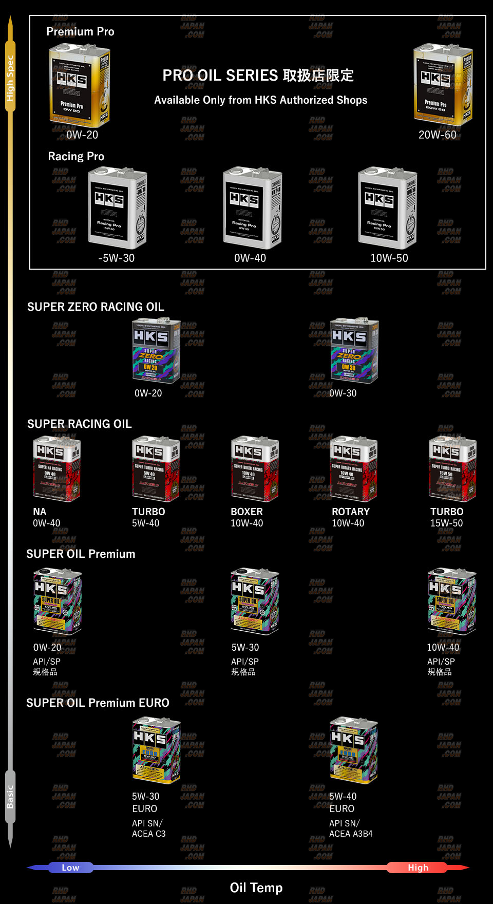 HKS Super Boxer Racing Engine Oil - 0w-40 LSPI 4L X 6 - RHDJapan