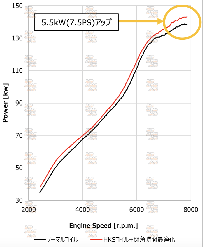 HKS Super Fire Racing Coil Pro Ignition System - Civic FD2 K20A - RHDJapan