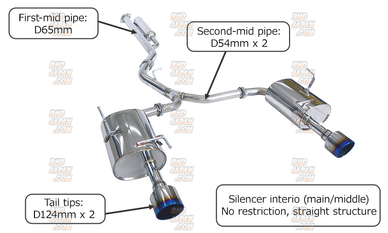HKS Muffler Series Super Turbo Muffler - Levorg VNH - RHDJapan