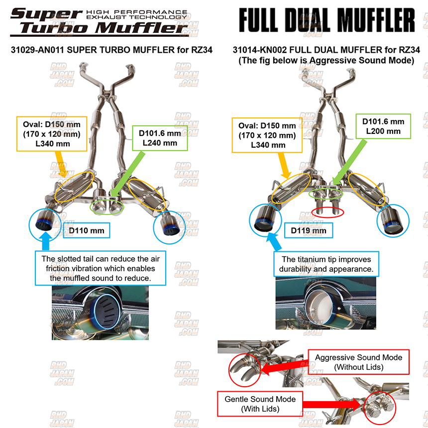 HKS Muffler Series Super Turbo Muffler - Fairlady Z RZ34 - RHDJapan