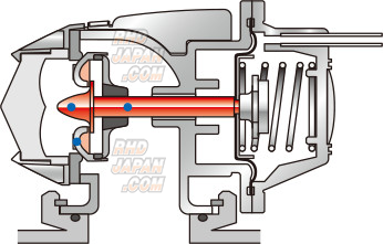HKS Super SQV IV Sequential Blow Off Valve Kit - Impreza WRX STi