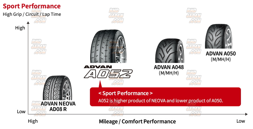 Advan Motorsports Tire A052 255&frasl;35R18 94Y - RHDJapan