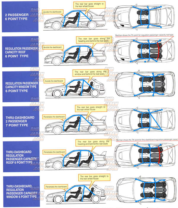 Cusco SFTY21 2-Pssgr 13pt BLK Around Dash Roll Cage 95-01 Acura Integra Type R (DC2) (S/O/No Cancel)