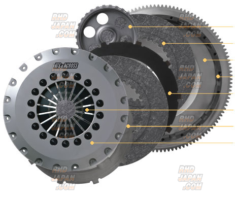 ATS & Across Carbon Twin Clutch Kit Spec 1 1100Kg - BNR32 BCNR33