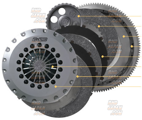 ATS & Across Carbon Triple Clutch Kit Spec 1 1100Kg - JZA80 - RHDJapan