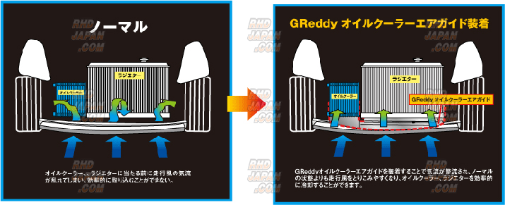 Trust GReddy Oil Cooler Air Guide Suzuki Swift Sport ZC31S Kouki