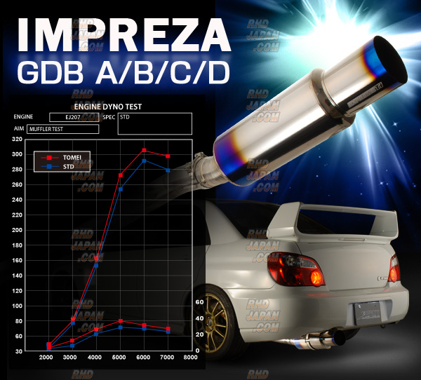 東名パワード エクスプリーム チタニウムマフラー インプレッサ GDB EXPREME Ti TITANIUM MUFFLER for GDB － TOMEI POWERED INC