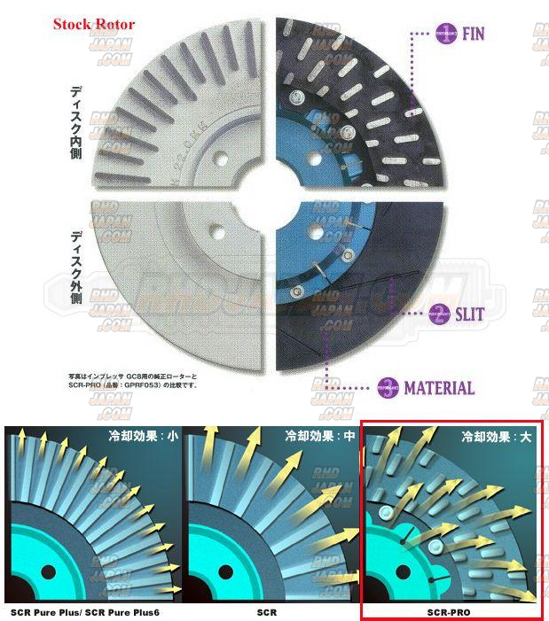 Project Mu SCR-PRO Brake Rotor Set Front - Lancer Evolution X CZ4A