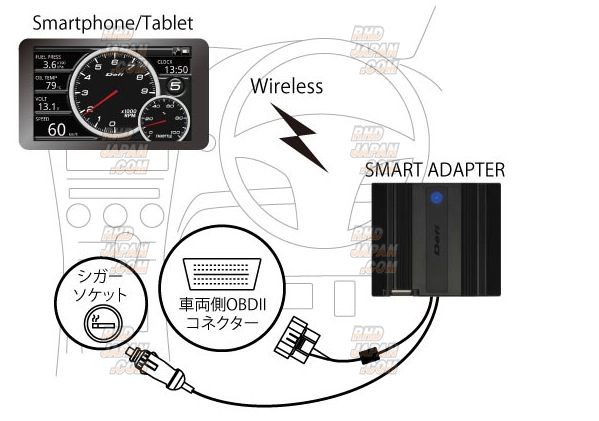 Defi Smart Adapter - OBDII Harness set - RHDJapan