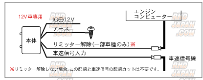 Pivot Speed Meter V - Red - RHDJapan