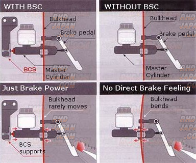 CUSCO Brake Cylinder Stopper BCS Kit - FC3S Kouki