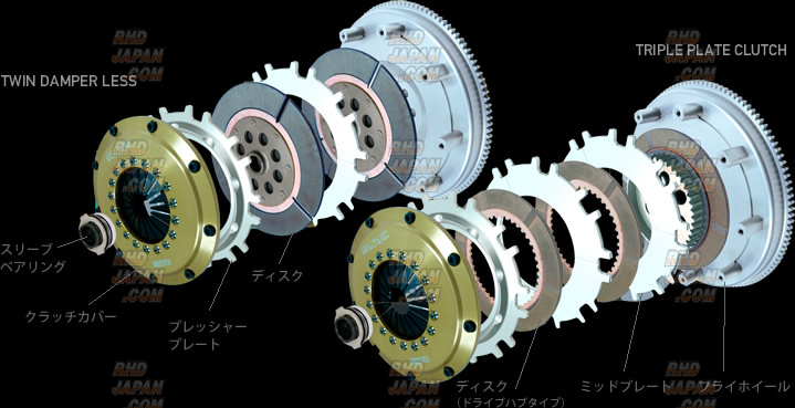 ORC 559D SE Twin Plate Metal Clutch Overhaul Kit Lightweight Spec
