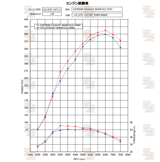 Tomei Expreme Exhaust Manifold - JZX100 JZX110 JZZ30 JZS171 - RHDJapan