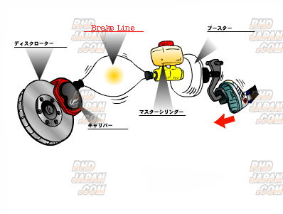 APP Brake Line System ミラL275 APP Brake Line System Stainless